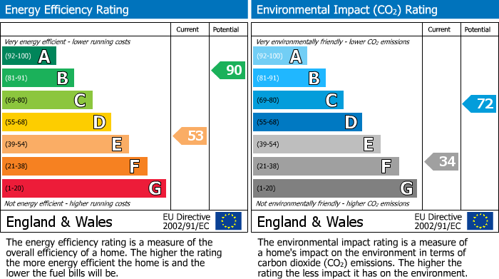 EPC Graph for Rosecraddoc, Liskeard, PL14