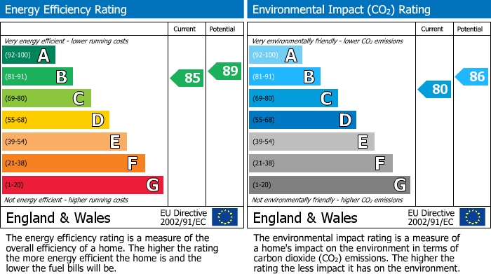 EPC Graph for Dean Street, Liskeard, PL14