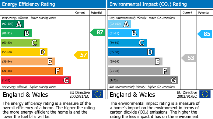 EPC Graph for Minions Row, Minions, PL14