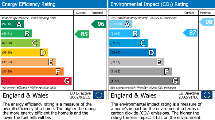 EPC Graph for Lantoom Way, Dobwalls, PL14